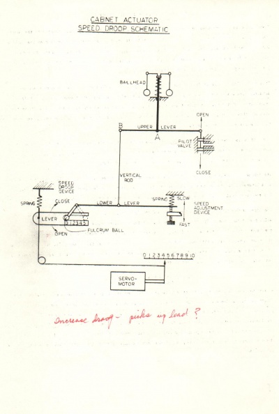 Speed Droop  from the Prime Mover Control conference in 1970  002
